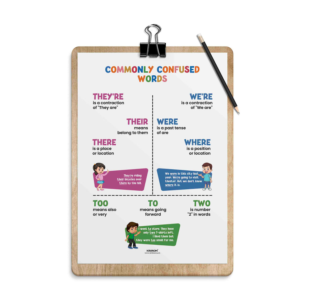 Confusing Words Homonyms Commonly confused words -2, Homophone Poster, Educational English Post ...