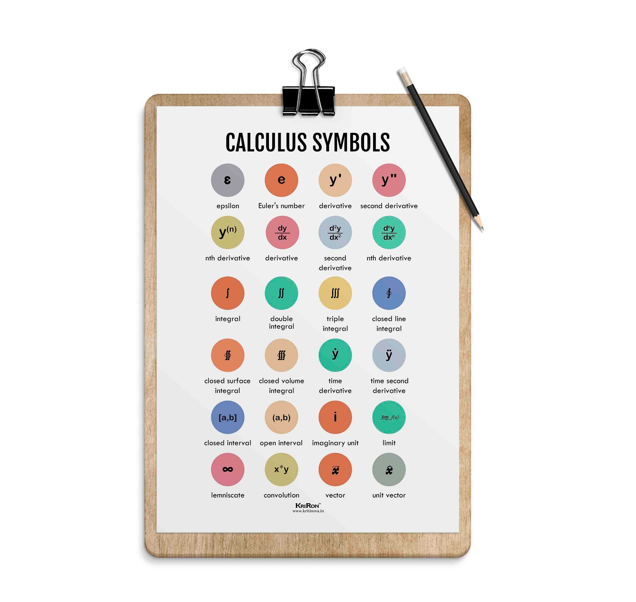 Calculus Symbols, Math Poster, Kids Room Decor, Classroom Decor, Math ...