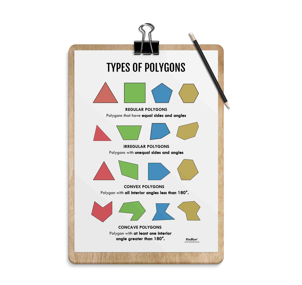 Types of Polygons, Math Poster, Kids Room Decor, Classroom Decor, Math ...