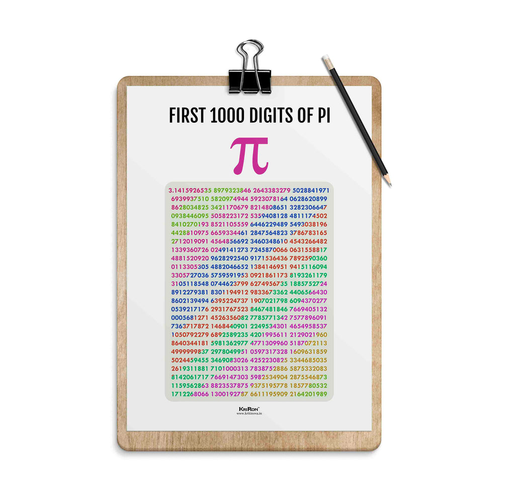Pi Digits, Math Poster, Kids Room Decor, Classroom Decor, Math Wall Ar ...