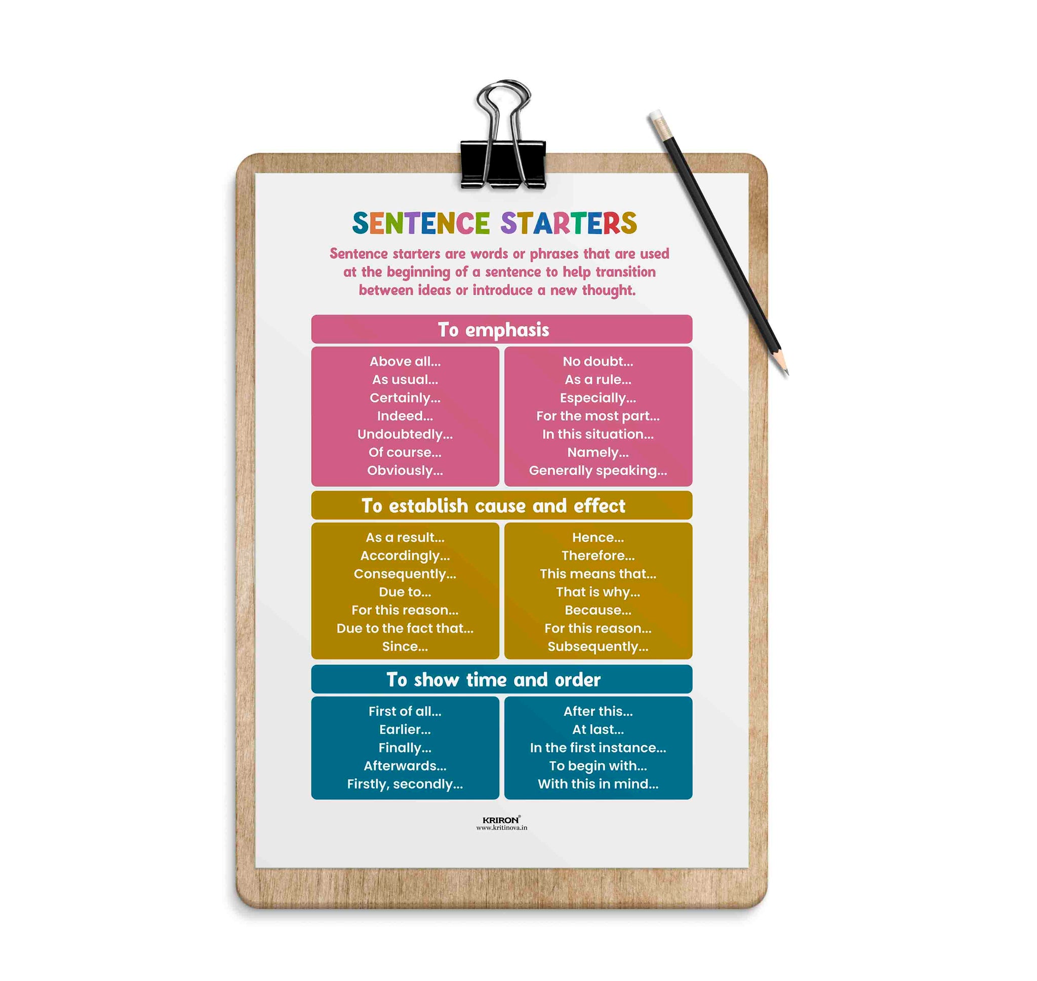 Sentence Starters Part 4, Educational English Poster, Kids Room Decor