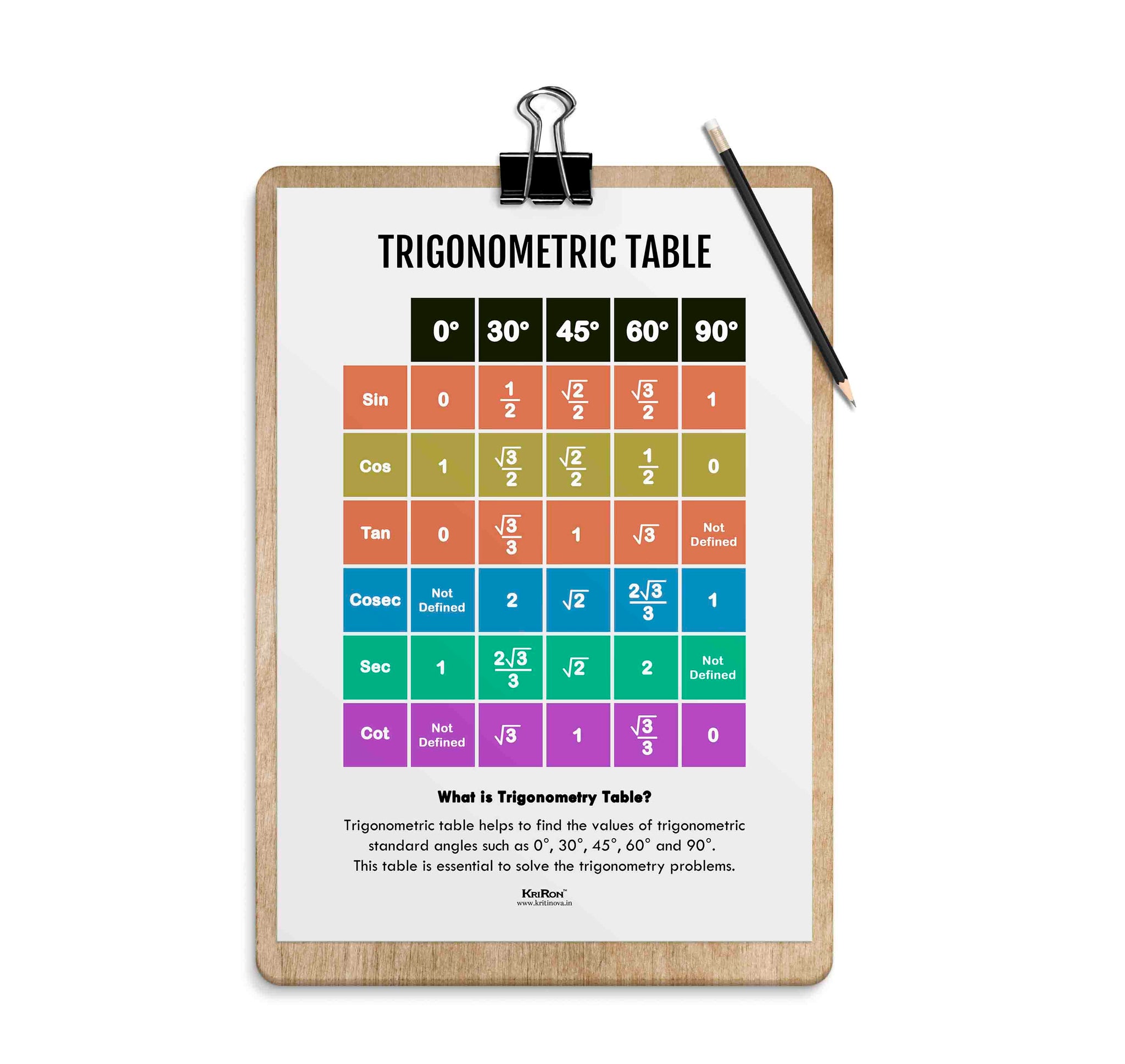 Trigometric Tableware Trigonometric Ration table, Math Poster, Kids Room Decor, Classroom De ...