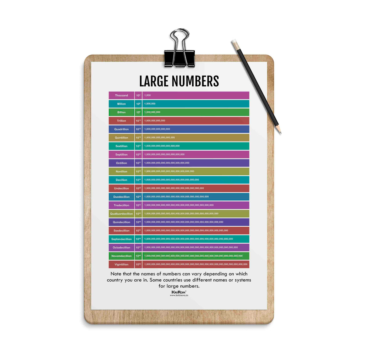 Large Numbers, Math Poster, Kids Room Decor, Classroom Decor, Math Wal ...