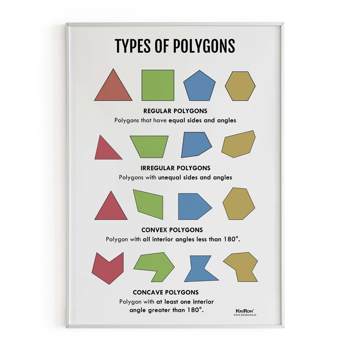 Types Of Polygons