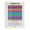 Nine Exponent Rules, Math Poster, Kids Room Decor, Classroom Decor, Math Wall Art