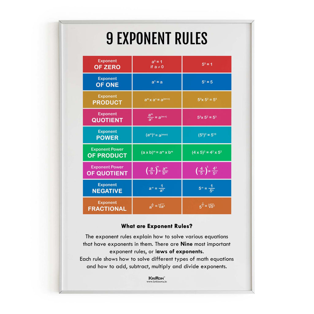Nine Exponent Rules, Math Poster, Kids Room Decor, Classroom Decor, Math Wall Art