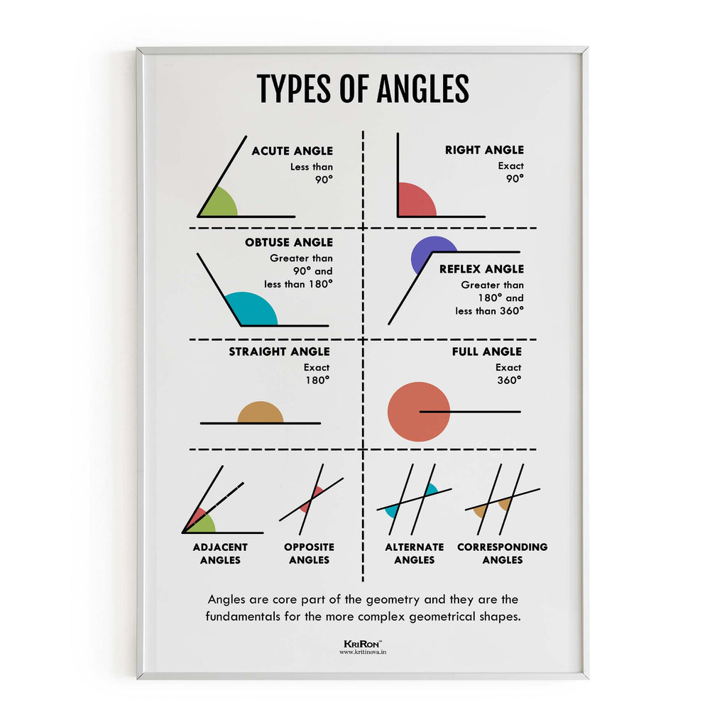 Types Of Angles, Math Poster, Kids Room Decor, Classroom Decor, Math Wall Art