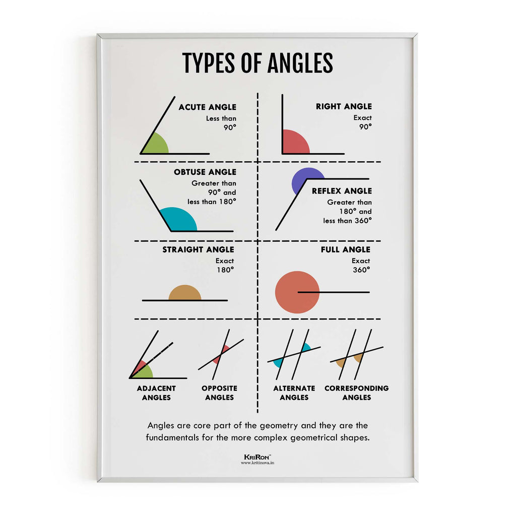 Stump Angle Math Types Of Angles For Kids