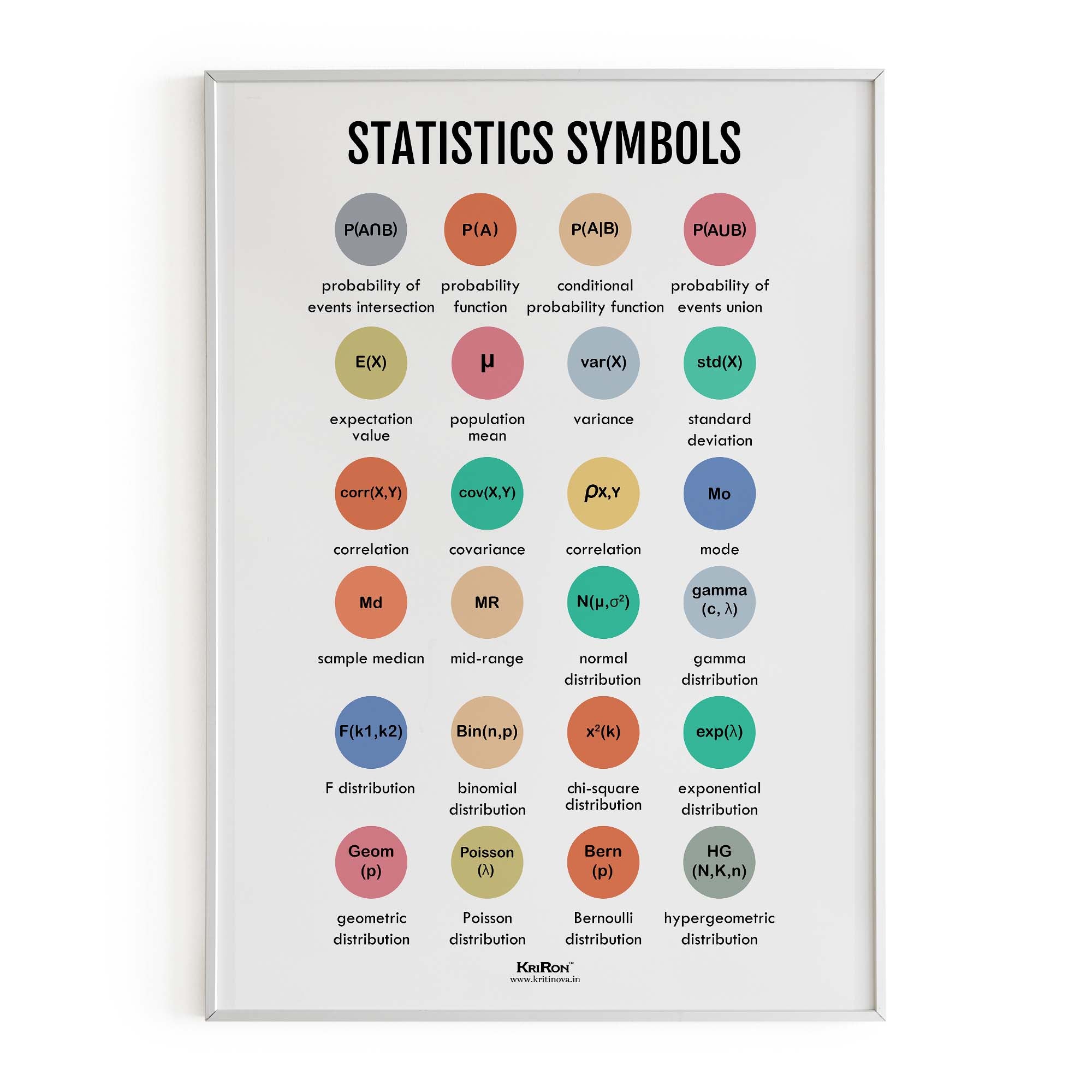 Statatics Math Statistics Symbols, Math Poster, Kids Room Decor, Classroom Decor, Mat ...