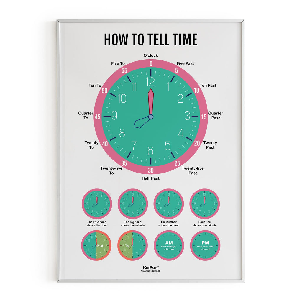 How To Tell Time, Math Poster, Kids Room Decor, Classroom Decor, Math Wall Art