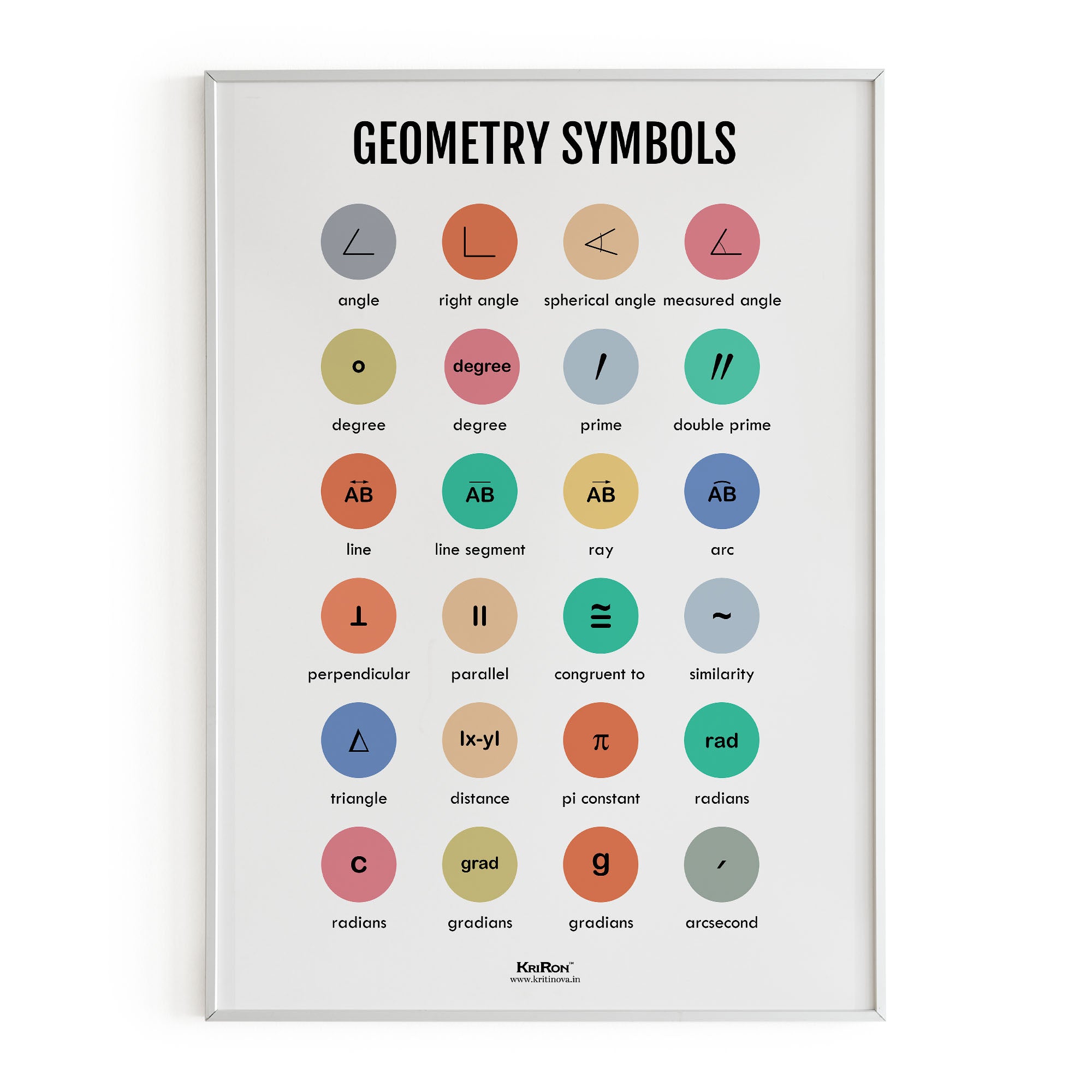 Geometry Symbols, Math Poster, Kids Room Decor, Classroom Decor, Math ...