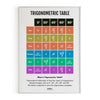 Trigonometric Ration table, Math Poster, Kids Room Decor, Classroom Decor, Math Wall Art