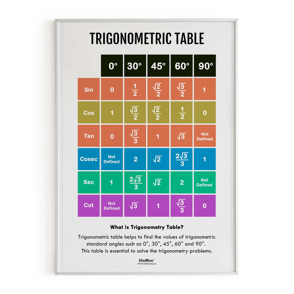 Trigonometric Ration table, Math Poster, Kids Room Decor, Classroom Decor, Math Wall Art