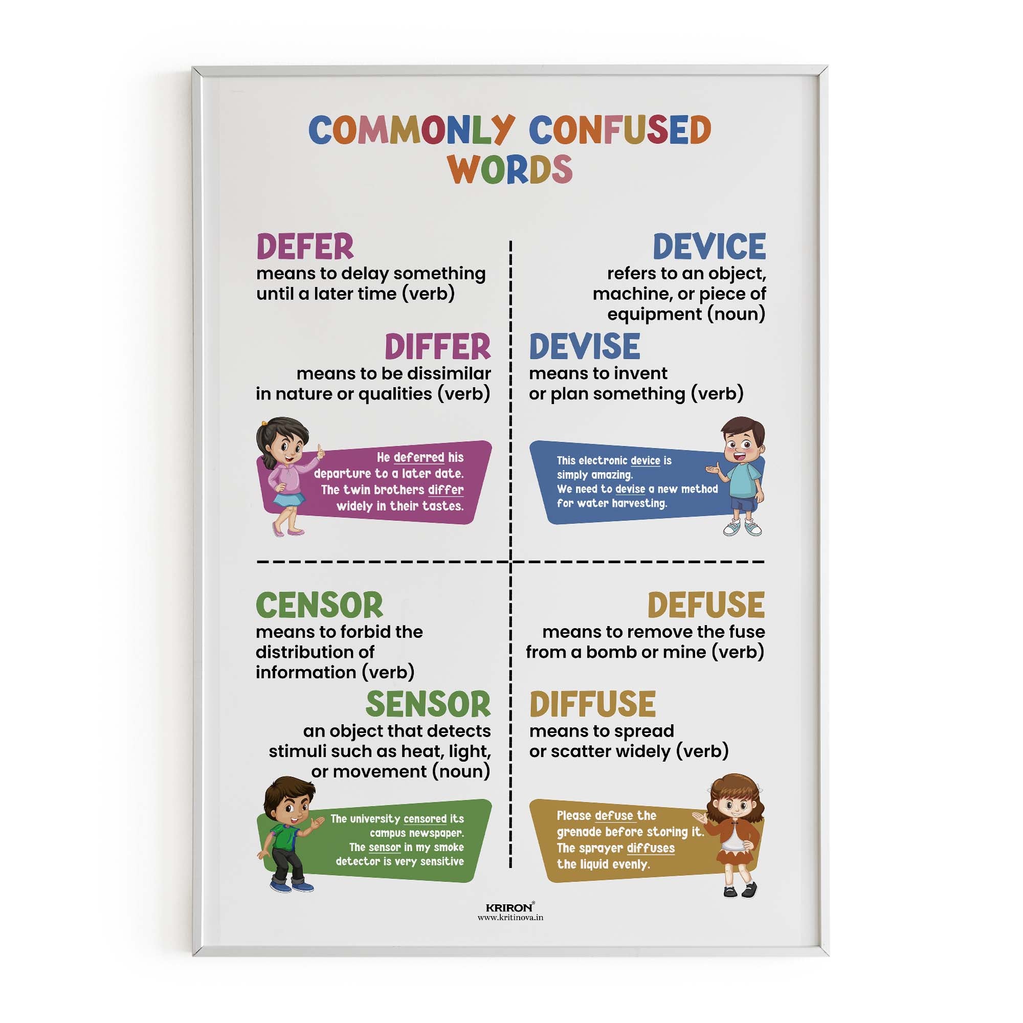 Commonly confused words -12, Homophone Poster, Educational English Pos ...