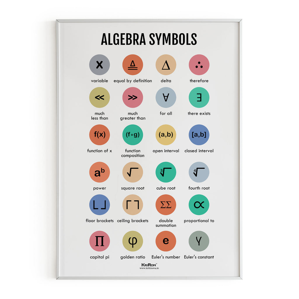Algebra Symbols, Math Poster, Kids Room Decor, Classroom Decor, Math Wall Art