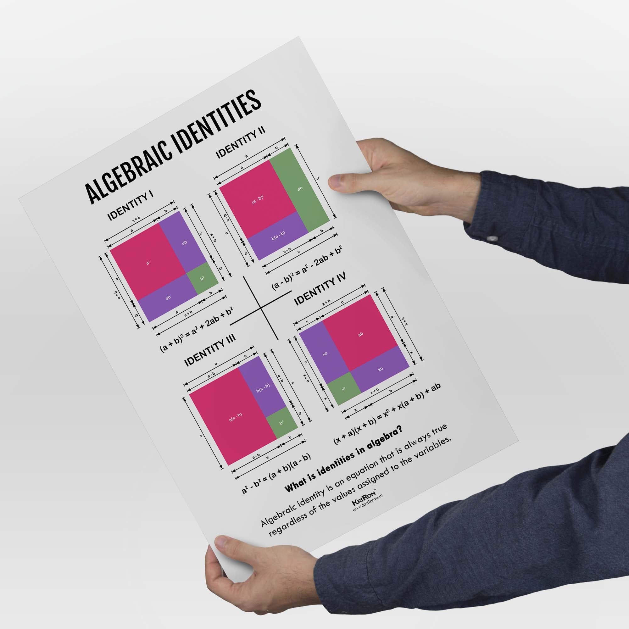 Chikld Math Identity Algebraic Identities, Math Poster, Kids Room Decor, Classroom Decor, M ...