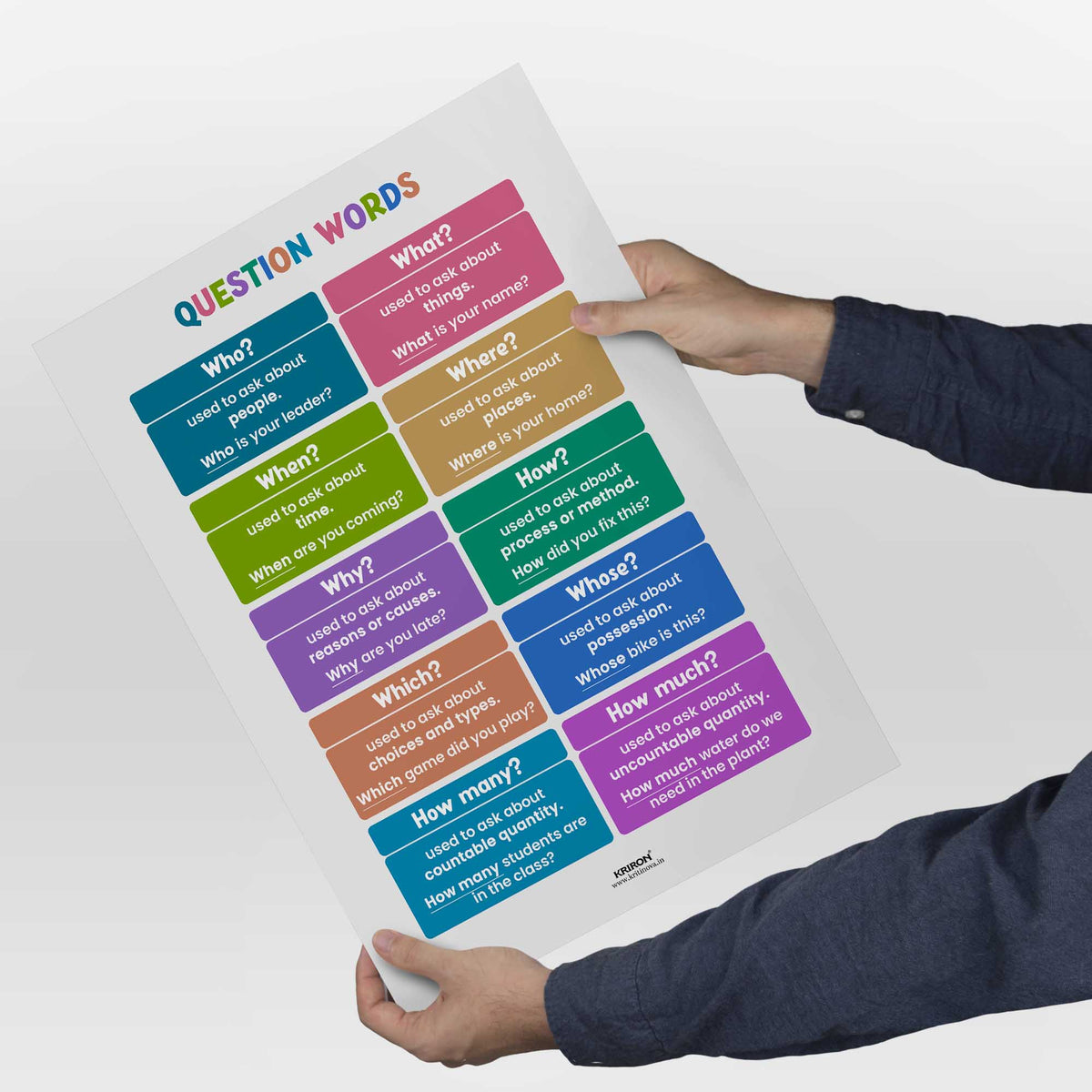 Question Words, Educational English Poster, Kids Room Decor, Classroom ...