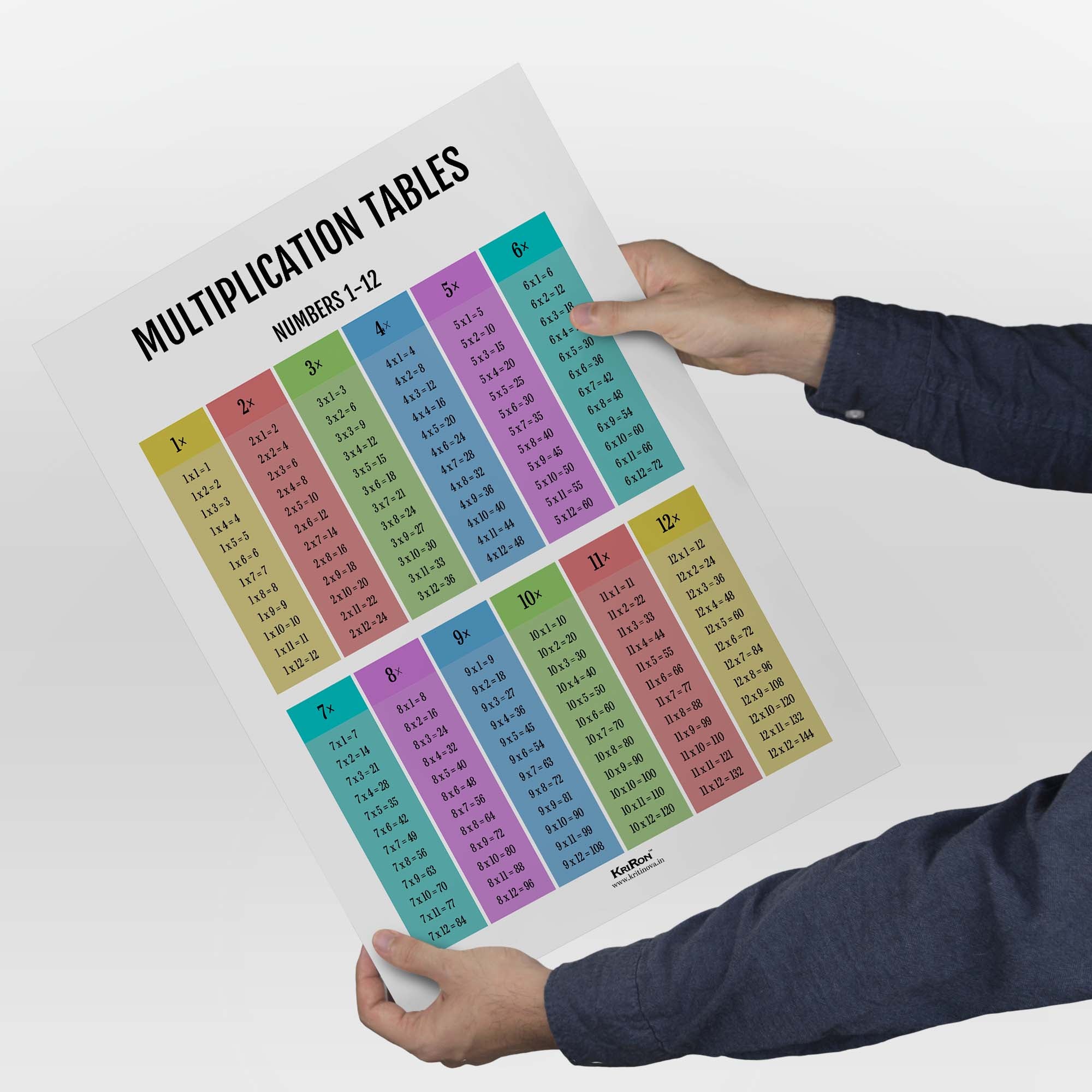 Multiplication Tables, Math Poster, Kids Room Decor, Classroom Decor ...