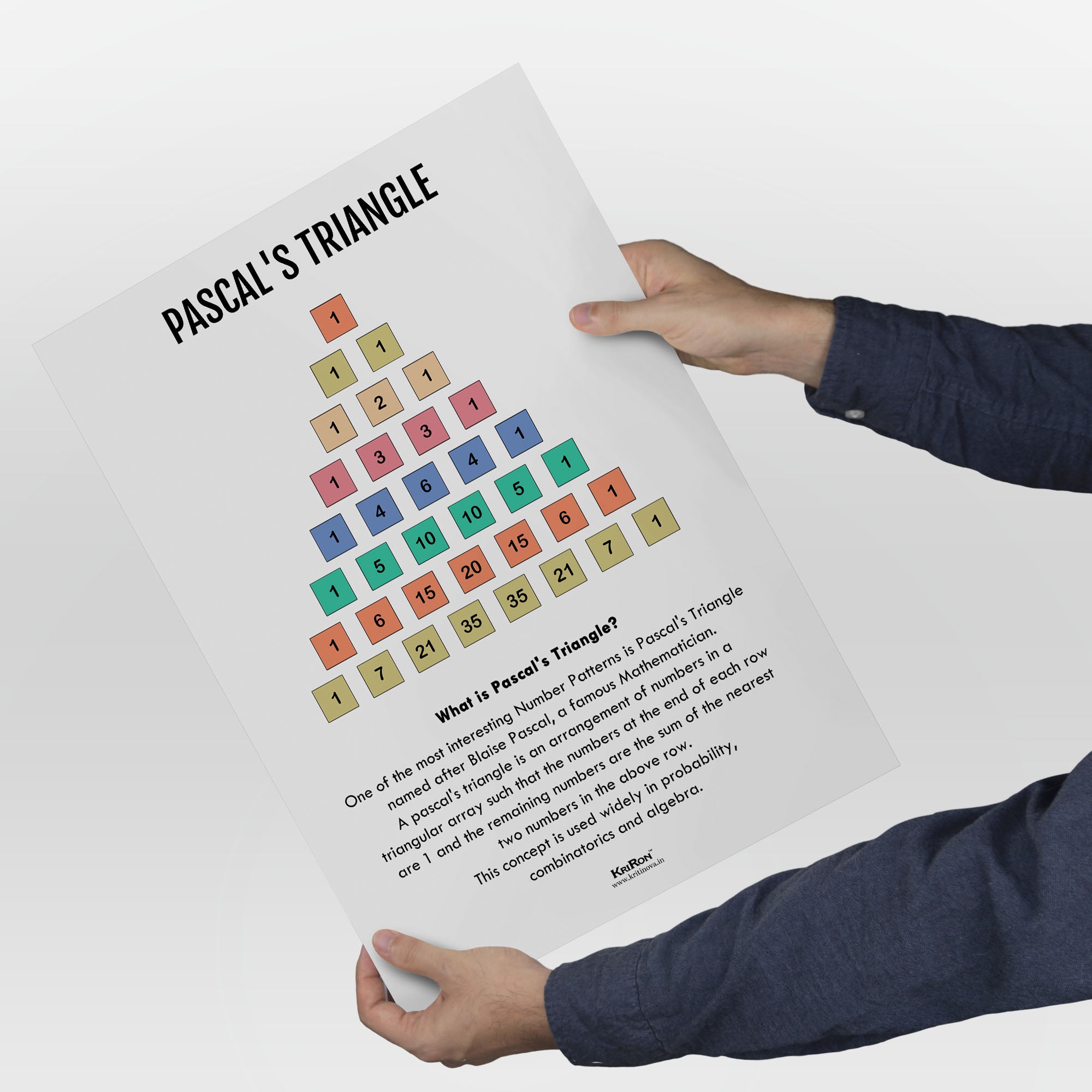 Pack Of 4 - Pascal's Triangle, Math Poster, Kids Room Decor, Classroom ...