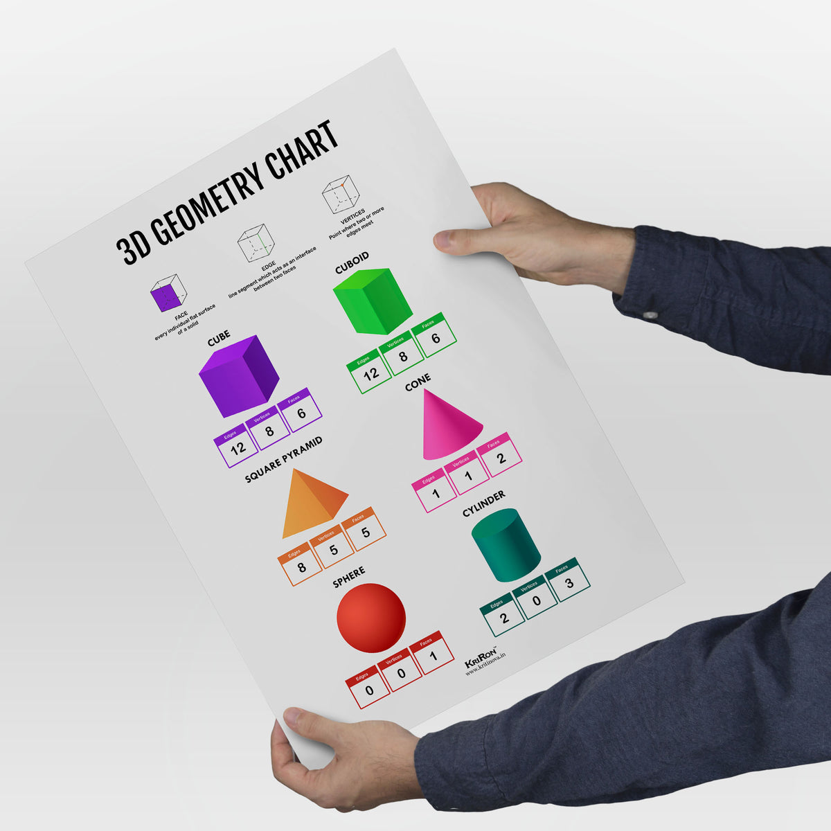 3D Geometry Chart, Math Poster, Kids Room Decor, Classroom Decor, Math ...