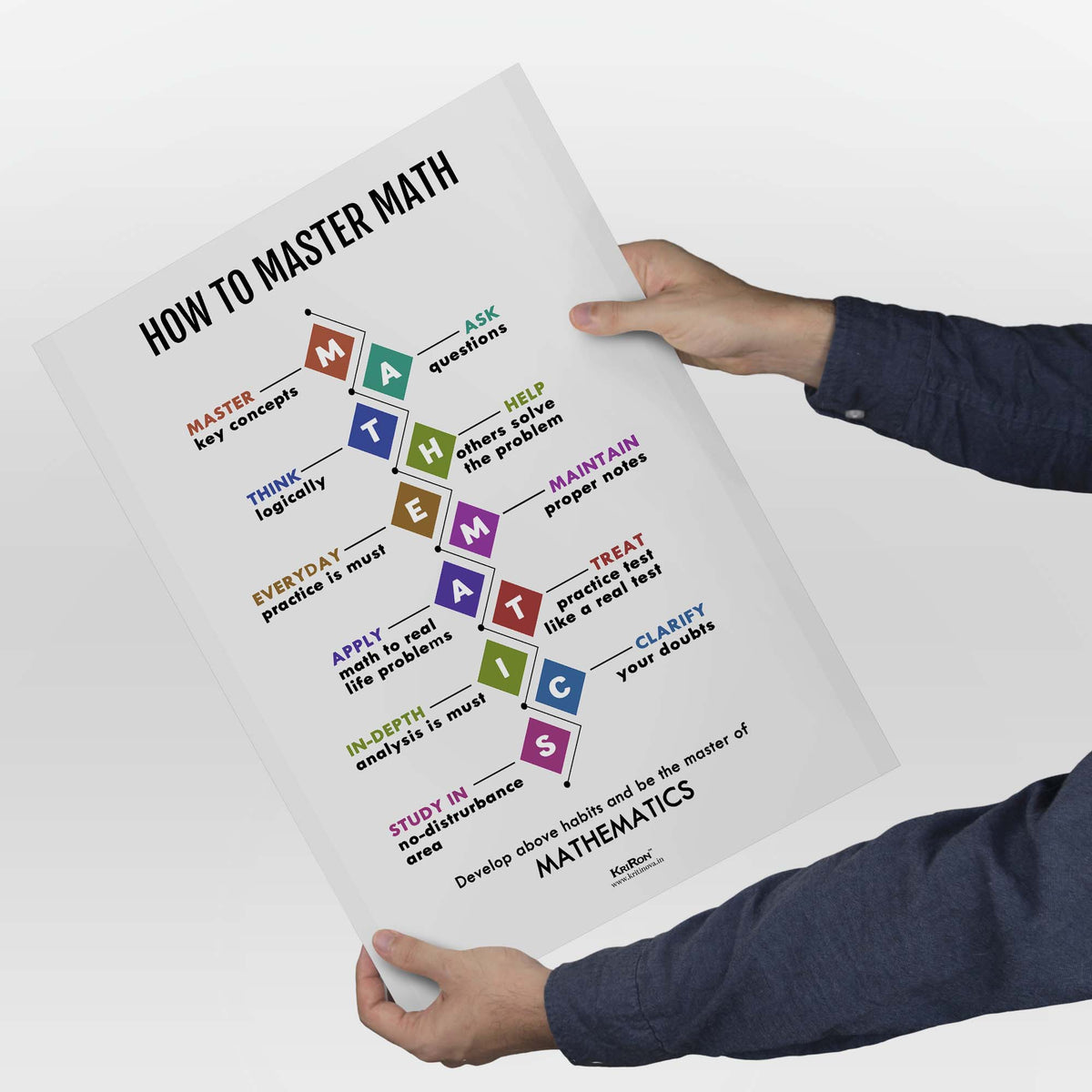 How to Master Math, Math Poster, Kids Room Decor, Classroom Decor, Mat ...