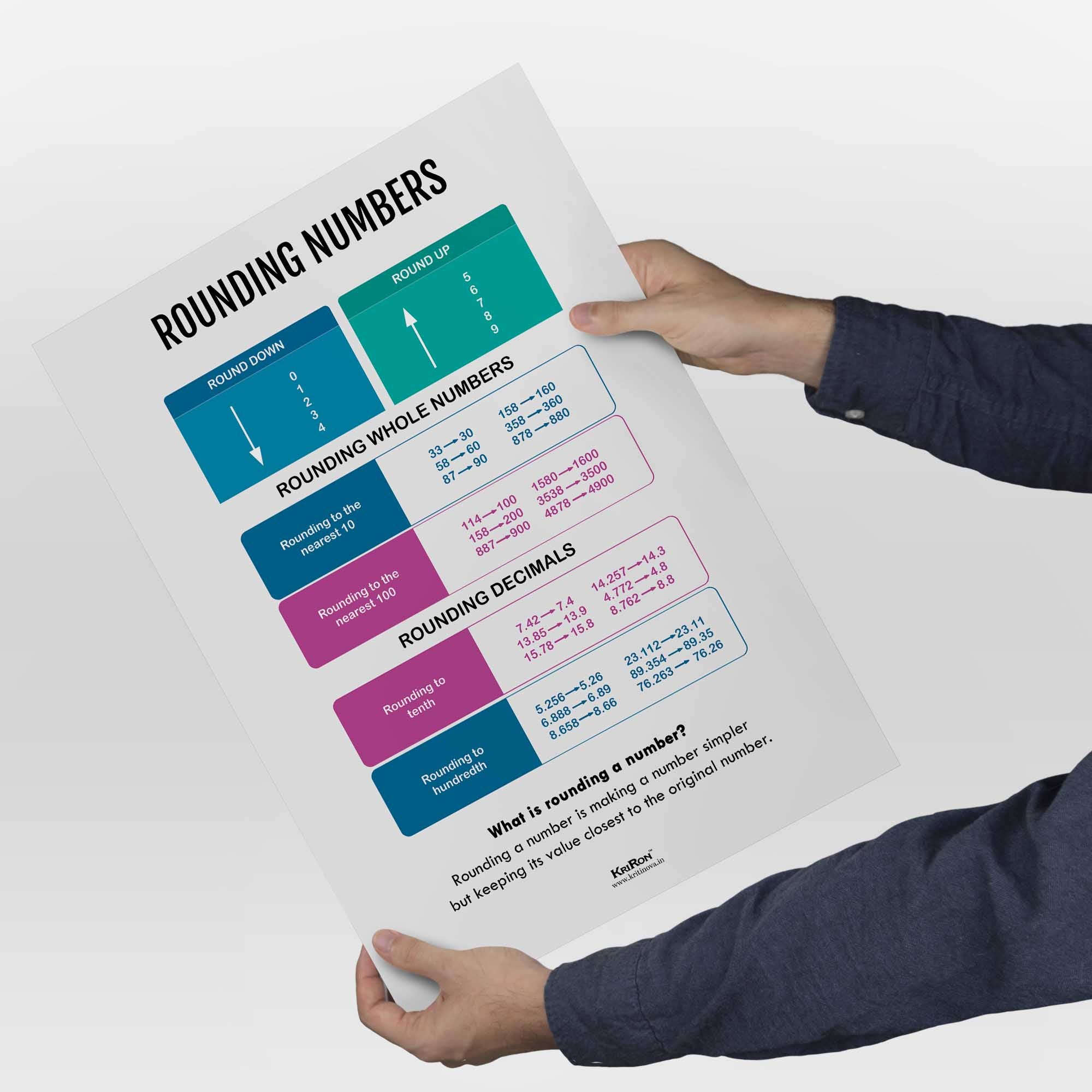 Rounding Numbers, Math Poster, Kids Room Decor, Classroom Decor, Math ...