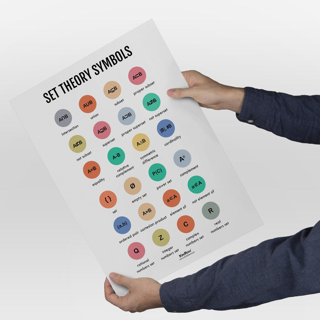 Set Theory Symbols, Math Poster, Kids Room Decor, Classroom Decor, Mat ...