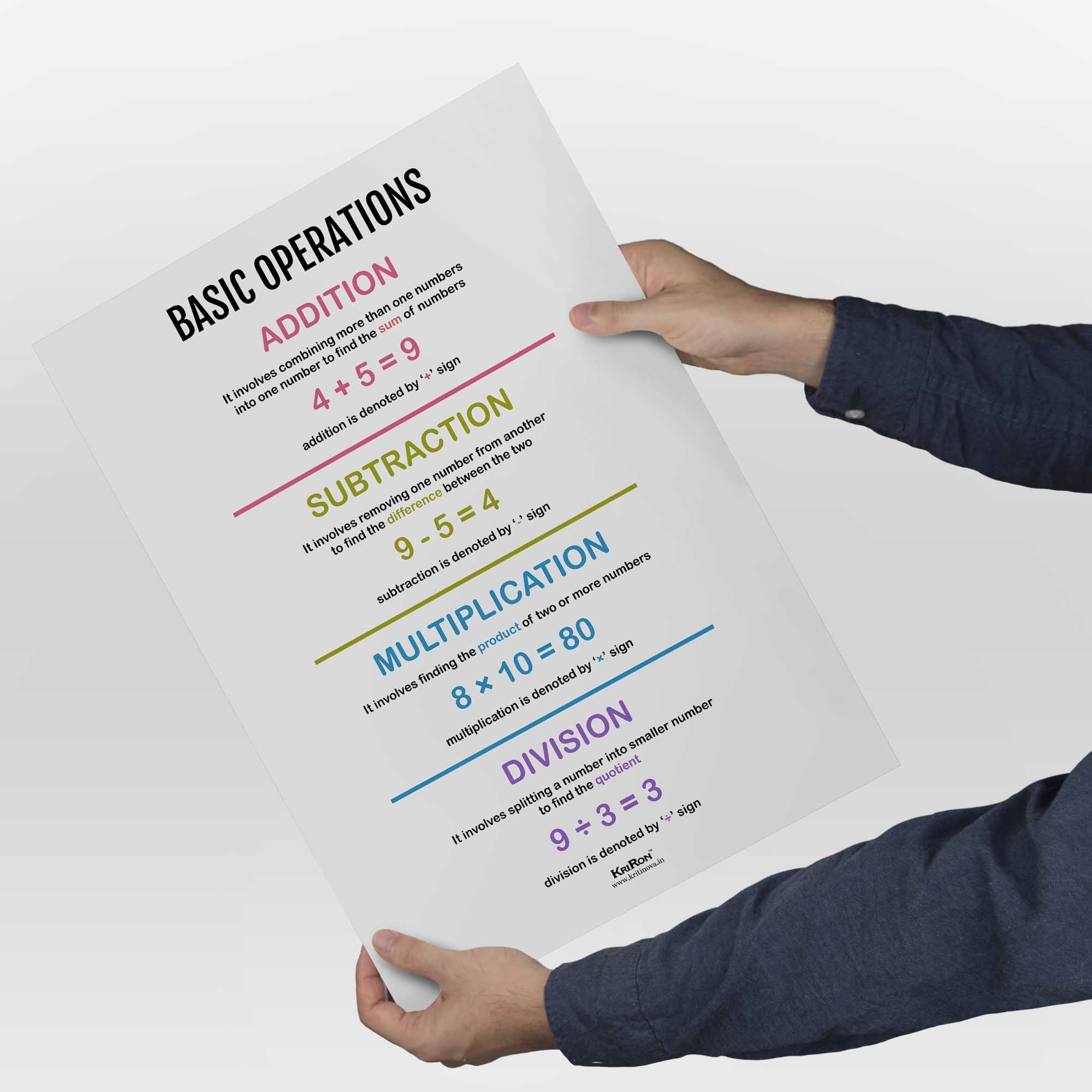 Basic Math Facts Operations Basic Operations, Math Poster, Kids Room Decor, Classroom Decor, Math ...