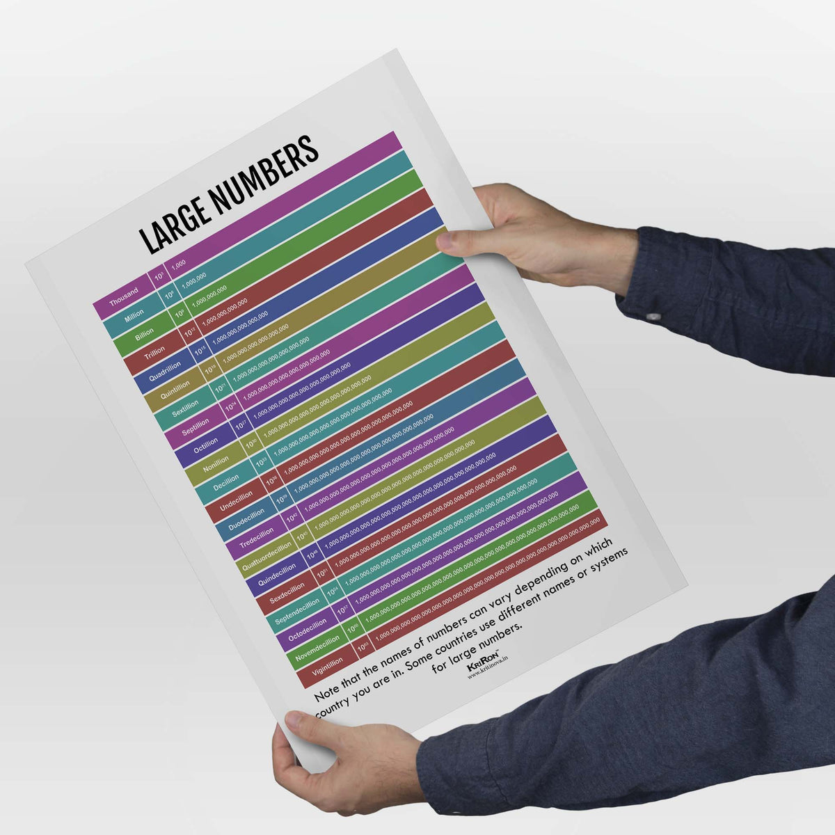 Real Numbers Math Poster Large Numbers, Math Poster, Kids Room Decor, Classroom Decor, Math Wal ...