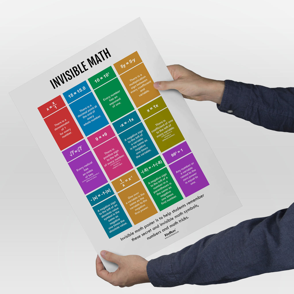Invisible Math, Math Poster, Kids Room Decor, Classroom Decor, Math Wa ...