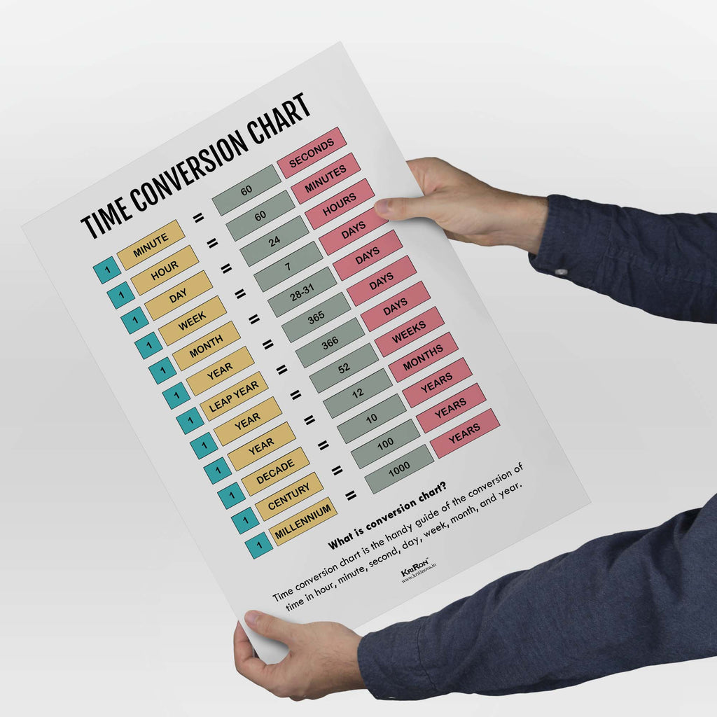 Universal Time Conversion Chart