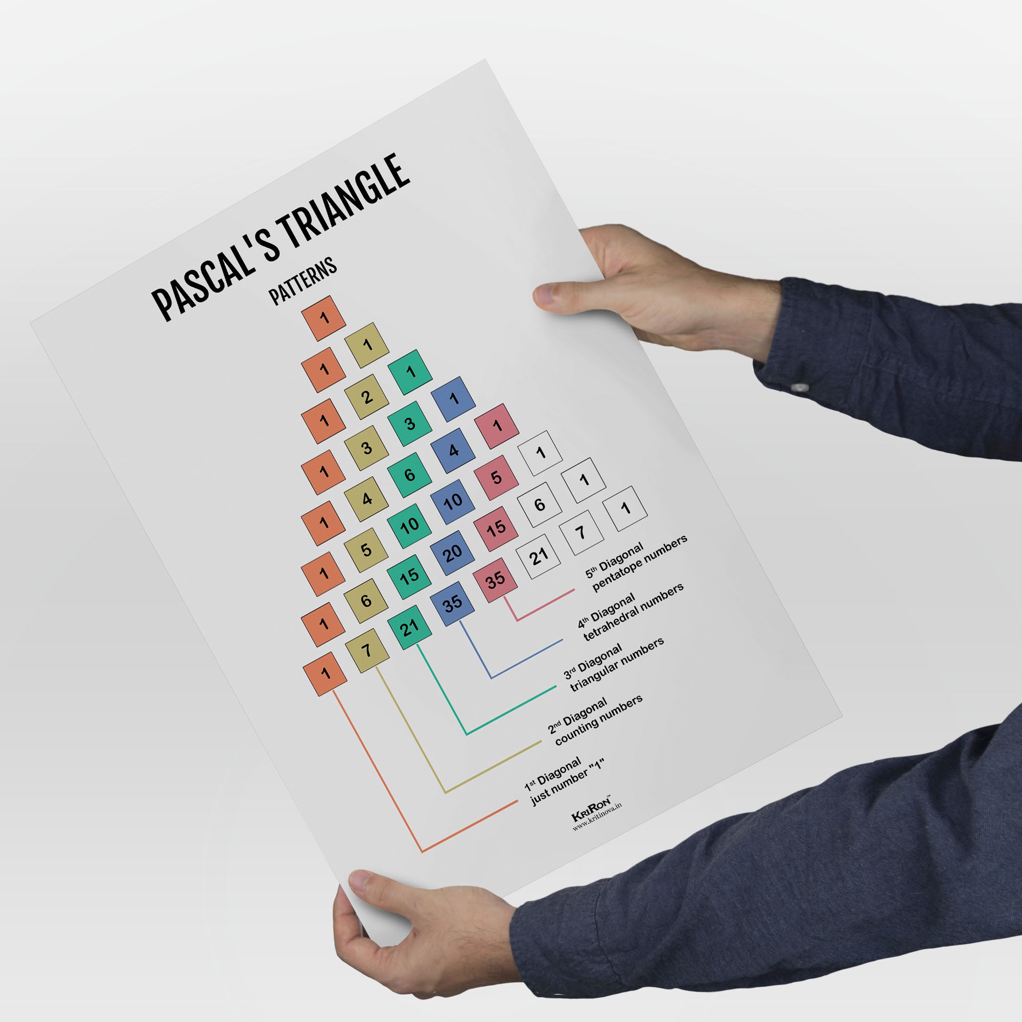 Pascal's Triangle Pattern, Math Poster, Kids Room Decor, Classroom Dec ...