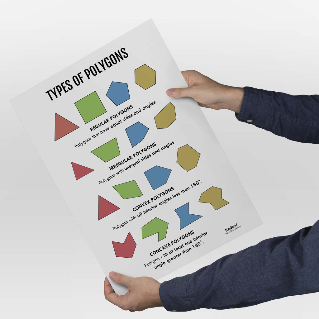 Types Of Polygons Math Poster Kids Room Decor Classroom Decor Math