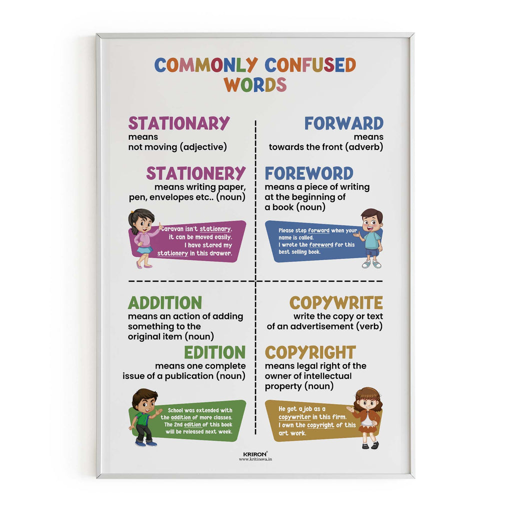 Commonly confused words -14, Homophone Poster, Educational English