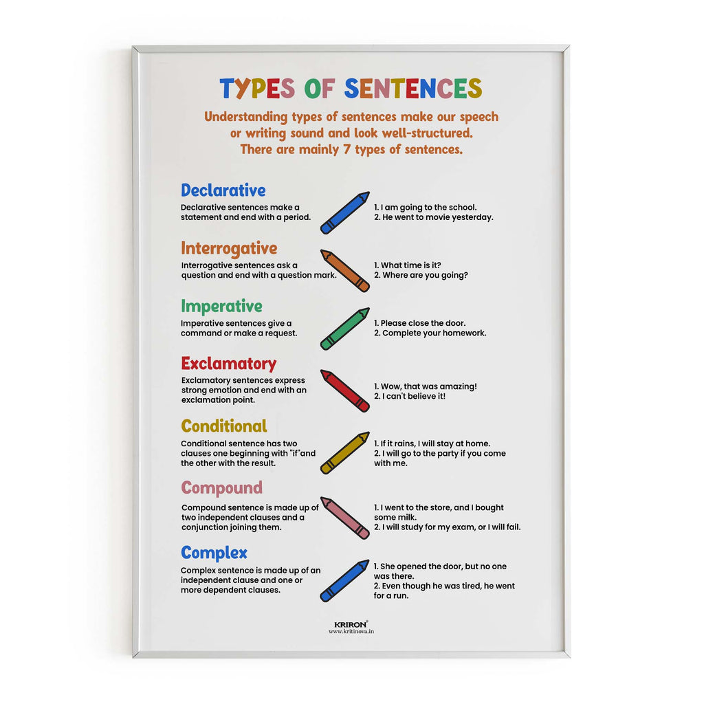 Sentence Types Posters Printable Types of Sentences, Educational English Poster, Kids Room Decor, Class ...