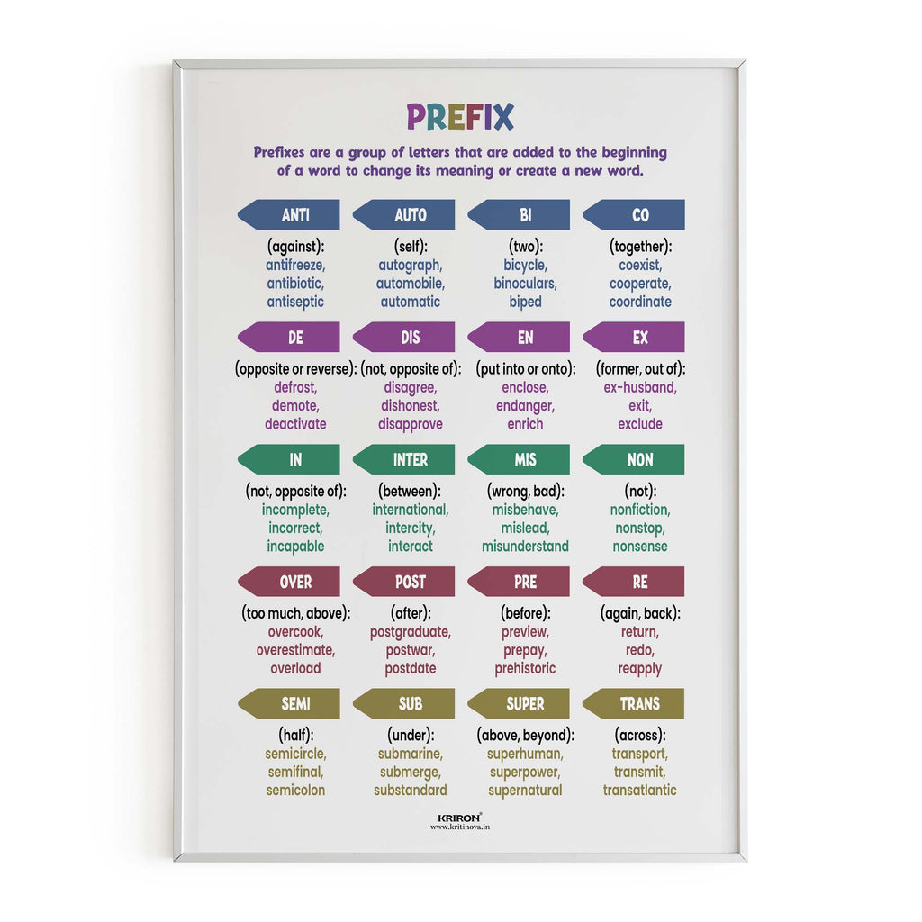 List of 20 Prefixes, Vocabulary Poster, Educational English Poster, Kids Room Decor, Classroom Decor, English Words Wall Art, Homeschooling Poster