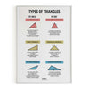 Types Of Triangles, Math Poster, Kids Room Decor, Classroom Decor, Math Wall Art