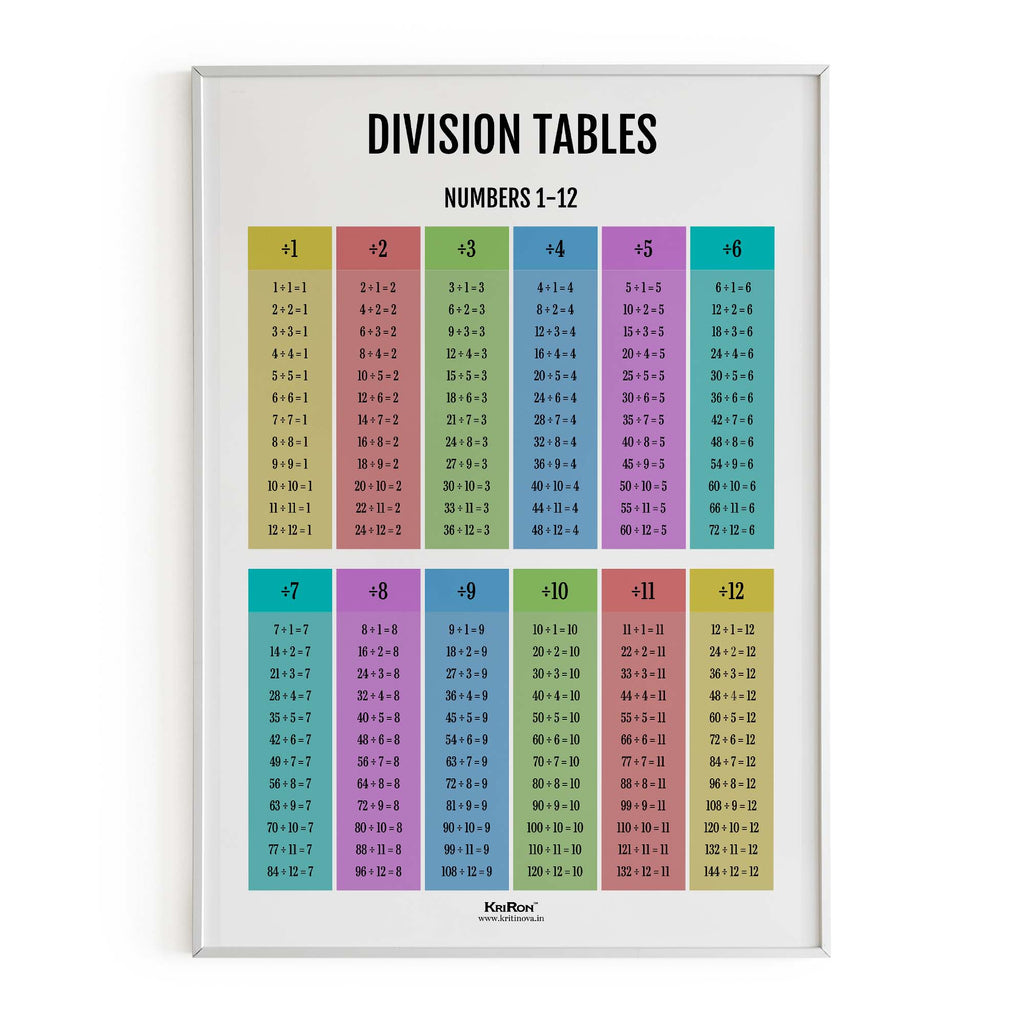 Division Tables, Math Poster, Kids Room Decor, Classroom Decor, Math Wall Art