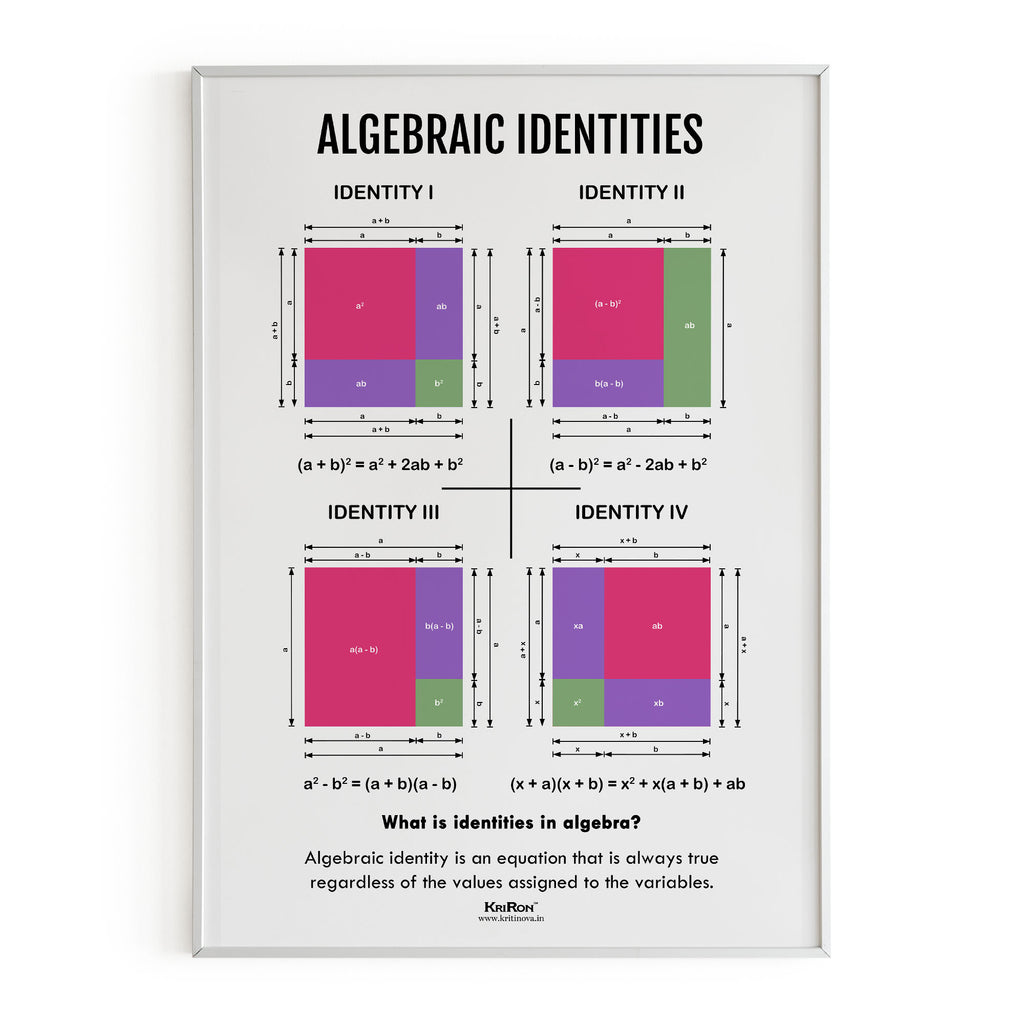 Algebraic Identities, Math Poster, Kids Room Decor, Classroom Decor, M ...