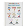 Figurative Language, English Educational Poster, Kids Room Decor, Classroom Decor, English Grammar Poster, Homeschooling Poster