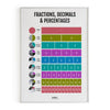 Fractions, Math Poster, Kids Room Decor, Classroom Decor, Math Wall Art