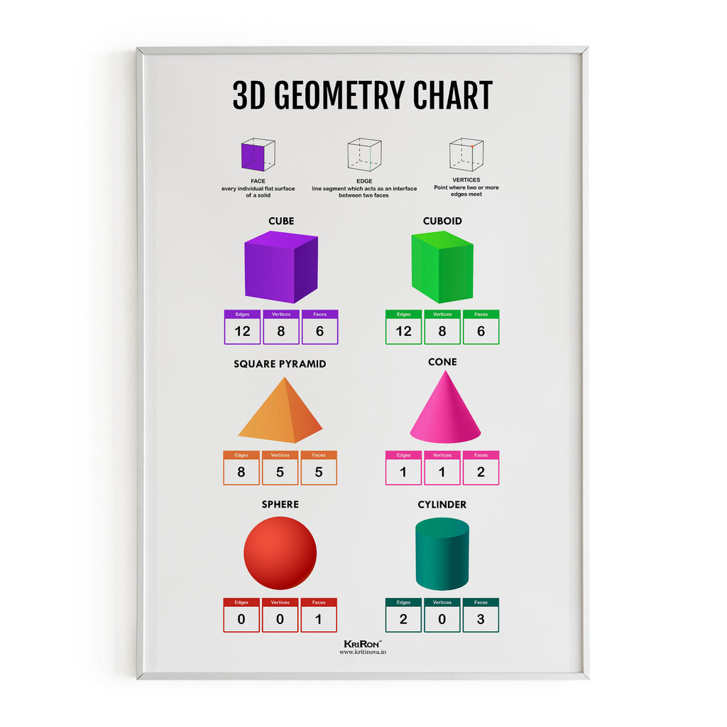 3D Geometry Chart, Math Poster, Kids Room Decor, Classroom Decor, Math Wall Art