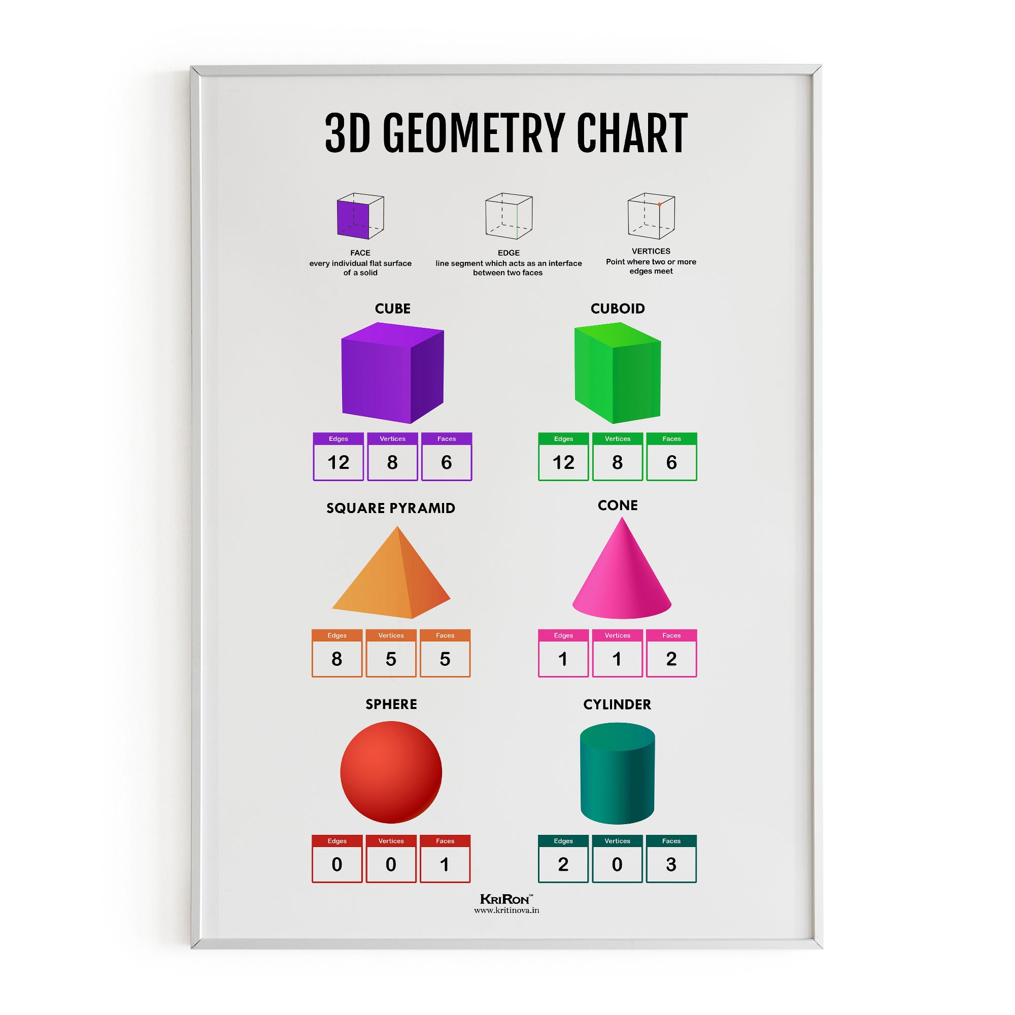 3D Geometry Chart, Math Poster, Kids Room Decor, Classroom Decor, Math ...