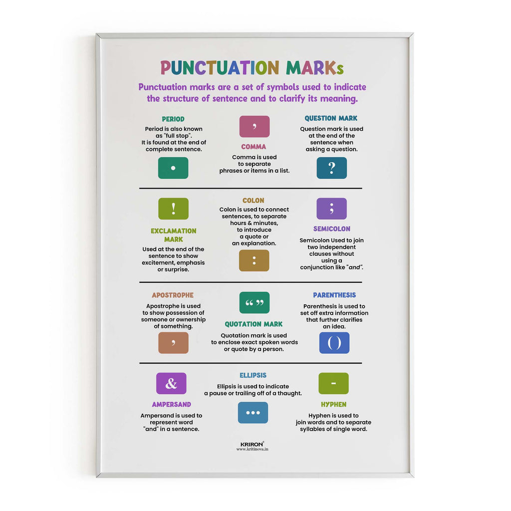 Punctuation marks English Language Poster English Educational Poster Punctuation marks English Language Poster English Educational Poster
