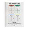 Type Of Slopes, Math Poster, Kids Room Decor, Classroom Decor, Math Wall Art