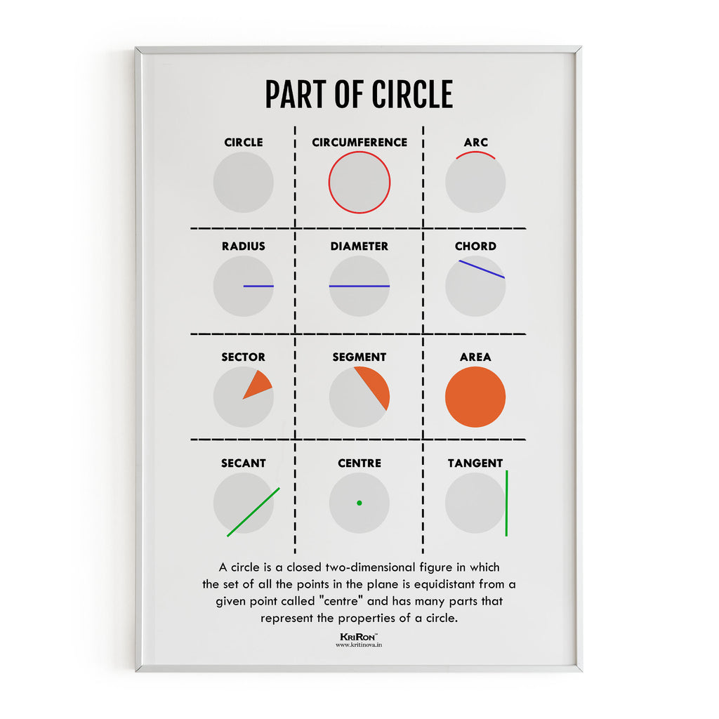 Circular Math Picture Part Of Circle, Math Poster, Kids Room Decor, Classroom Decor, Math Wa ...