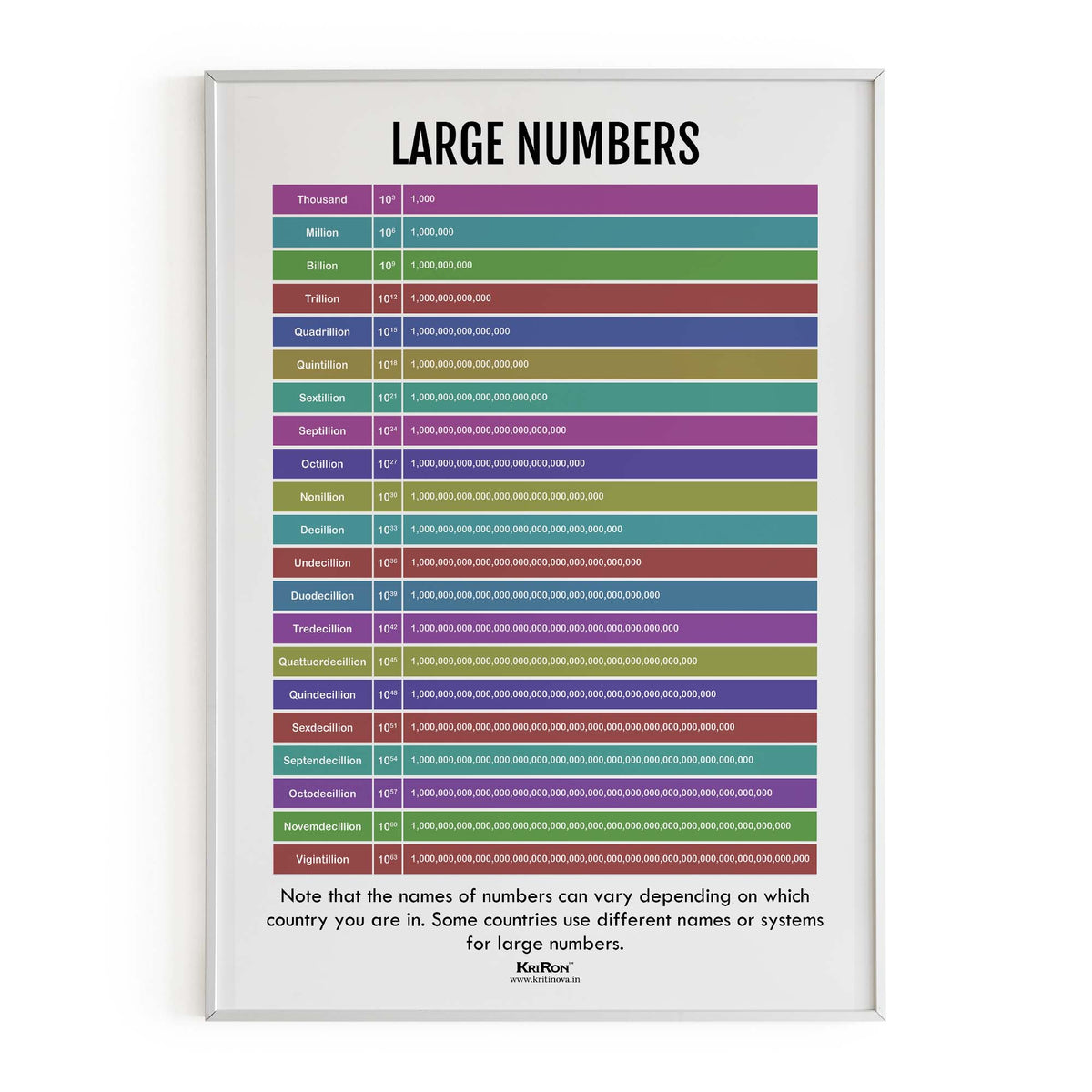 Large Numbers, Math Poster, Kids Room Decor, Classroom Decor, Math Wal ...