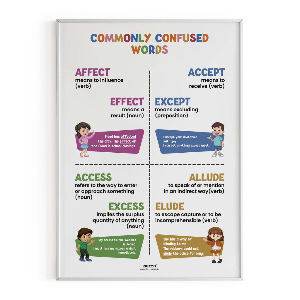 Commonly confused words -8, Homophone Poster, Educational English Poster, Kids Room Decor, Classroom Decor, English Grammar Wall Art