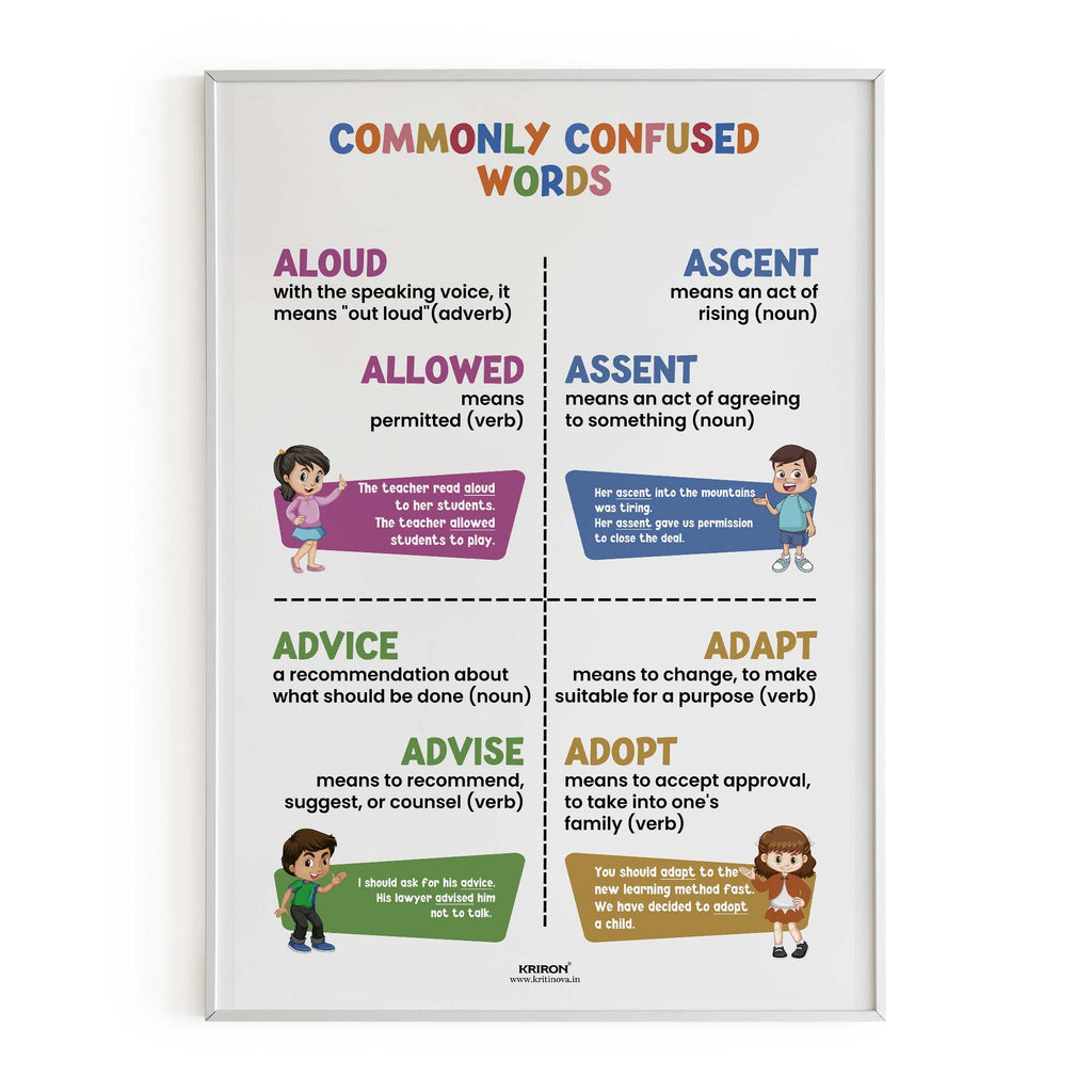 Commonly confused words -7, Homophone Poster, Educational English Poster, Kids Room Decor, Classroom Decor, English Grammar Wall Art