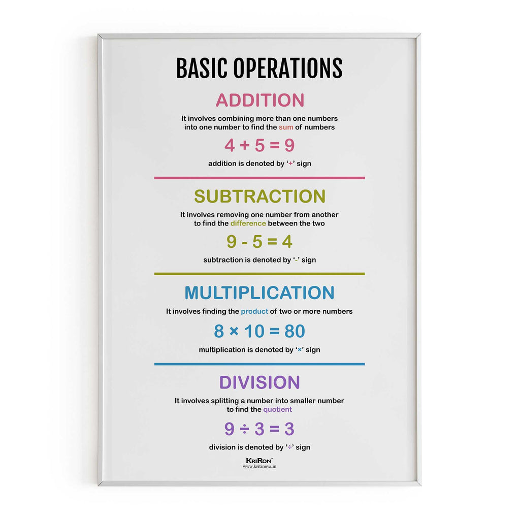 Basic Operations, Math Poster, Kids Room Decor, Classroom Decor, Math Wall Art